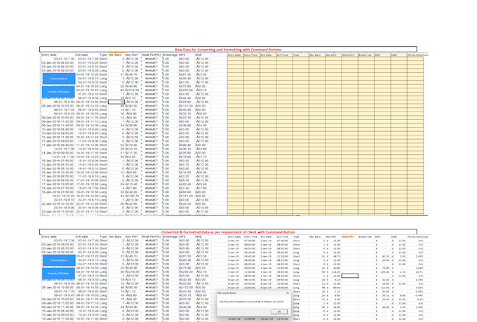 do data entry typing work job, copy paste, convert PDF to excel